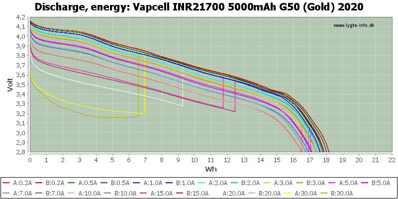 Vapcell%20INR21700%205000mAh%20G50%20(Gold)%202020-Energy.png