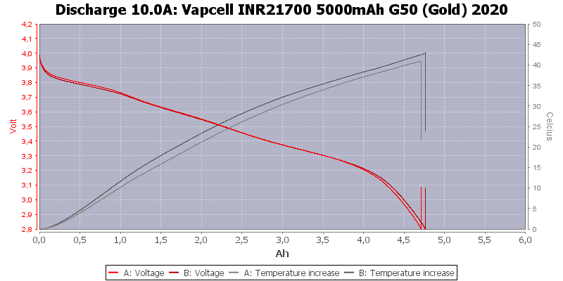 Vapcell%20INR21700%205000mAh%20G50%20(Gold)%202020-Temp-10.0.png