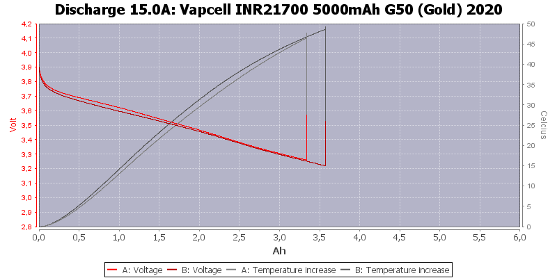 Vapcell%20INR21700%205000mAh%20G50%20(Gold)%202020-Temp-15.0.png