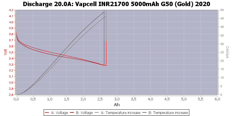 Vapcell%20INR21700%205000mAh%20G50%20(Gold)%202020-Temp-20.0.png