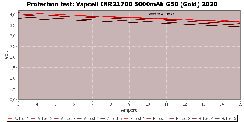 Vapcell%20INR21700%205000mAh%20G50%20(Gold)%202020-TripCurrent.png