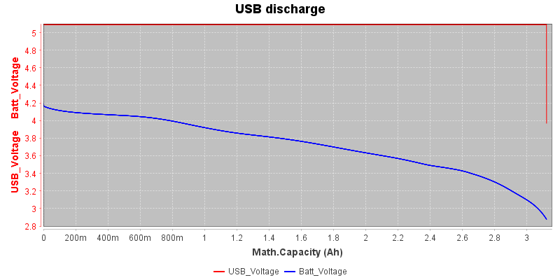 USBDischarge0.5A.png