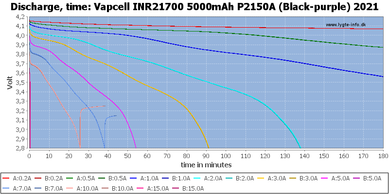 Vapcell%20INR21700%205000mAh%20P2150A%20(Black-purple)%202021-CapacityTime.png