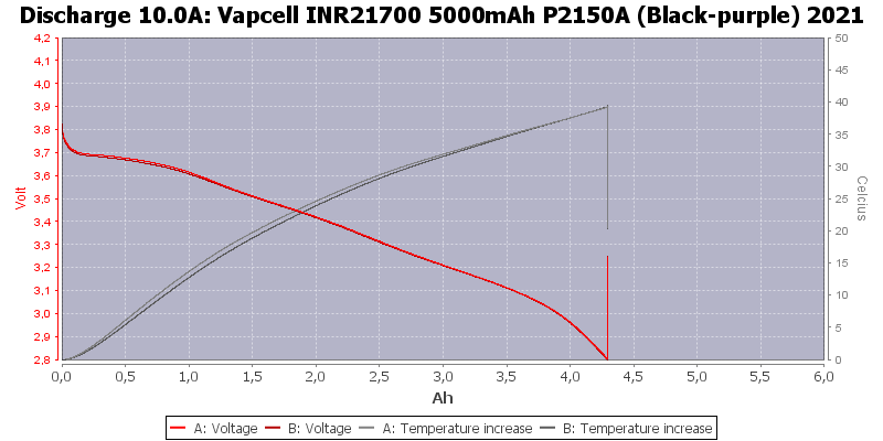 Vapcell%20INR21700%205000mAh%20P2150A%20(Black-purple)%202021-Temp-10.0.png
