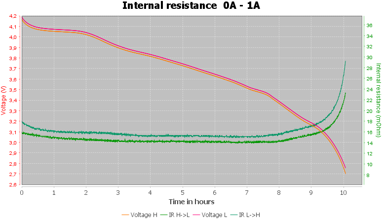 Discharge-Vapcell%20INR21700%205000mAh%20T50%20%28Red%29%202020-pulse-1.0%2010%2010-IR.png