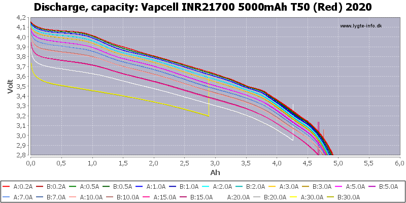 Vapcell%20INR21700%205000mAh%20T50%20(Red)%202020-Capacity.png