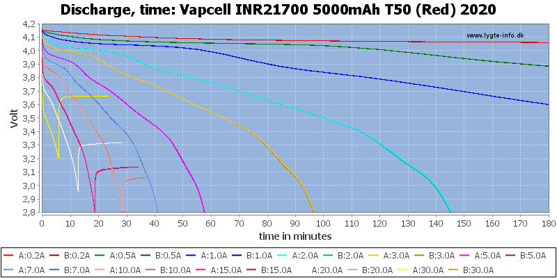 Vapcell%20INR21700%205000mAh%20T50%20(Red)%202020-CapacityTime.png