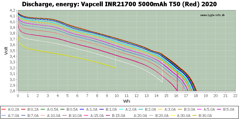 Vapcell%20INR21700%205000mAh%20T50%20(Red)%202020-Energy.png