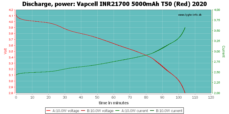 Vapcell%20INR21700%205000mAh%20T50%20(Red)%202020-PowerLoadTime.png