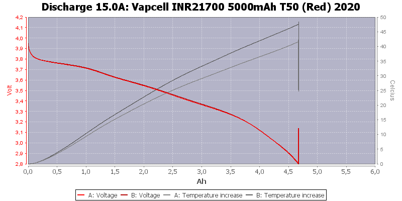 Vapcell%20INR21700%205000mAh%20T50%20(Red)%202020-Temp-15.0.png