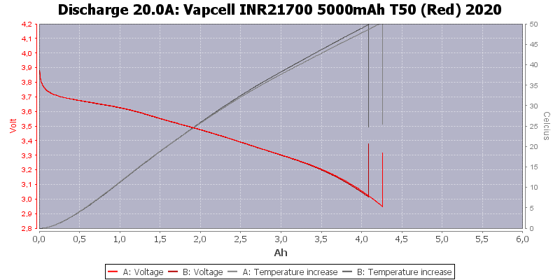 Vapcell%20INR21700%205000mAh%20T50%20(Red)%202020-Temp-20.0.png