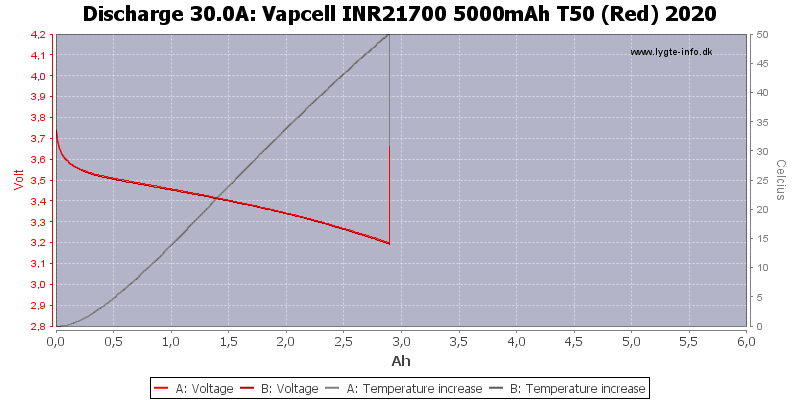 Vapcell%20INR21700%205000mAh%20T50%20(Red)%202020-Temp-30.0.png