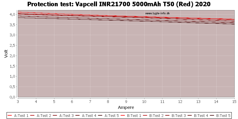 Vapcell%20INR21700%205000mAh%20T50%20(Red)%202020-TripCurrent.png