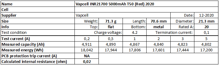 Vapcell%20INR21700%205000mAh%20T50%20(Red)%202020-info.png