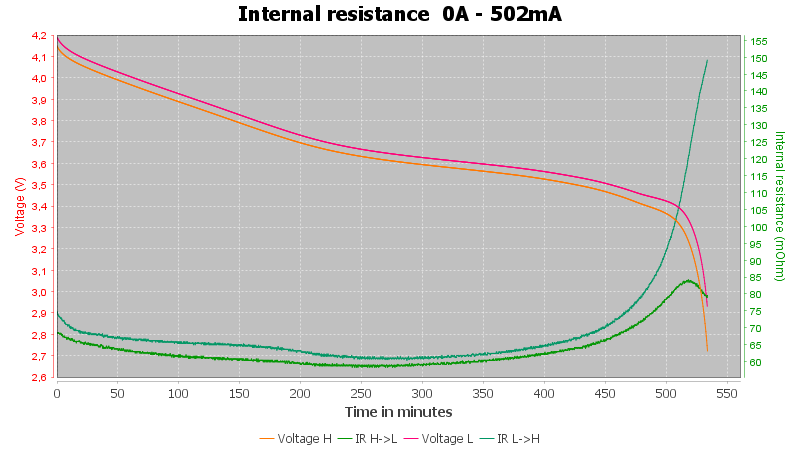 Discharge-Vapcell%20INR26350%202000mAh%20A20%20%28Red%29%202020-pulse-0.5%2010%2010-IR%20backup.png