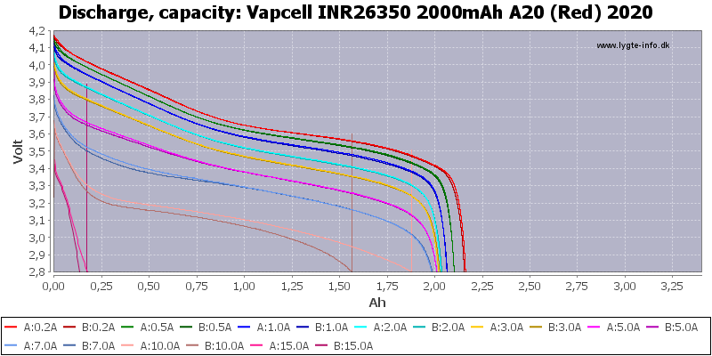 Vapcell%20INR26350%202000mAh%20A20%20(Red)%202020-Capacity.png