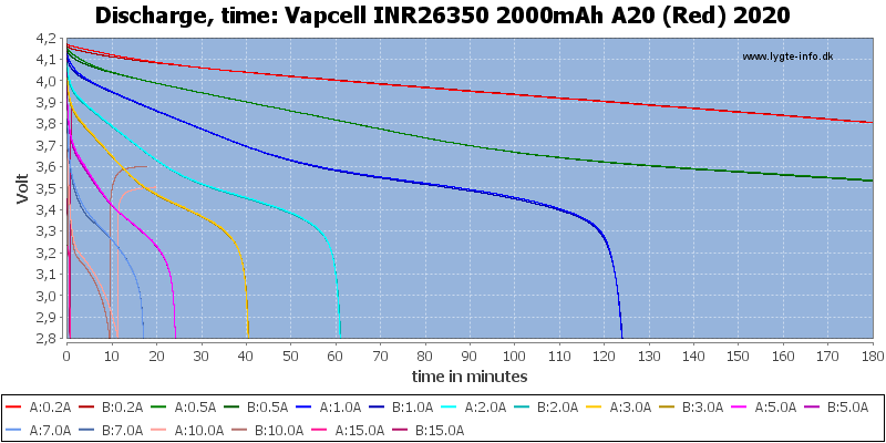 Vapcell%20INR26350%202000mAh%20A20%20(Red)%202020-CapacityTime.png