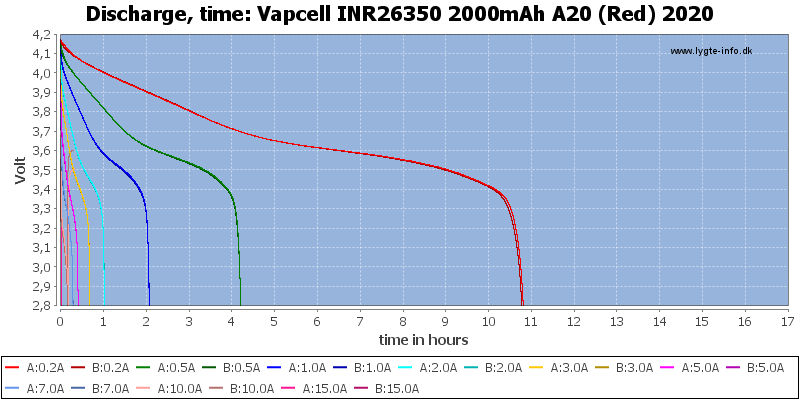 Vapcell%20INR26350%202000mAh%20A20%20(Red)%202020-CapacityTimeHours.png