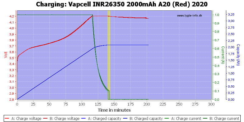 Vapcell%20INR26350%202000mAh%20A20%20(Red)%202020-Charge.png