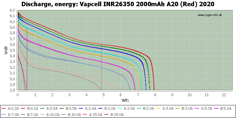 Vapcell%20INR26350%202000mAh%20A20%20(Red)%202020-Energy.png