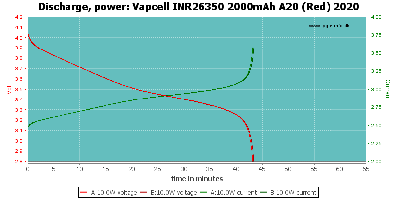 Vapcell%20INR26350%202000mAh%20A20%20(Red)%202020-PowerLoadTime.png