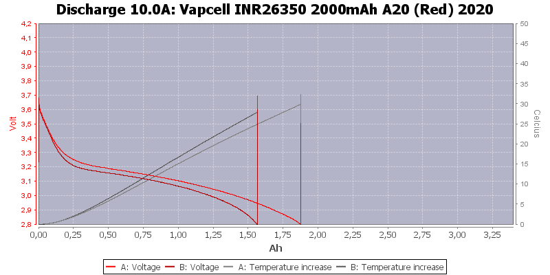 Vapcell%20INR26350%202000mAh%20A20%20(Red)%202020-Temp-10.0.png