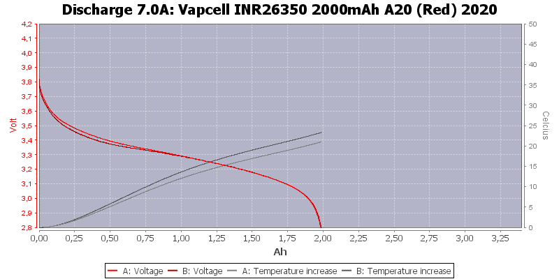 Vapcell%20INR26350%202000mAh%20A20%20(Red)%202020-Temp-7.0.png