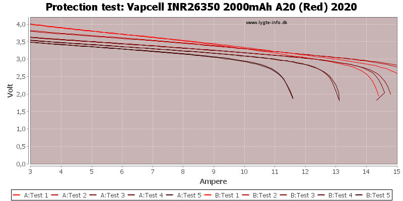 Vapcell%20INR26350%202000mAh%20A20%20(Red)%202020-TripCurrent.png