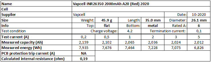 Vapcell%20INR26350%202000mAh%20A20%20(Red)%202020-info.png