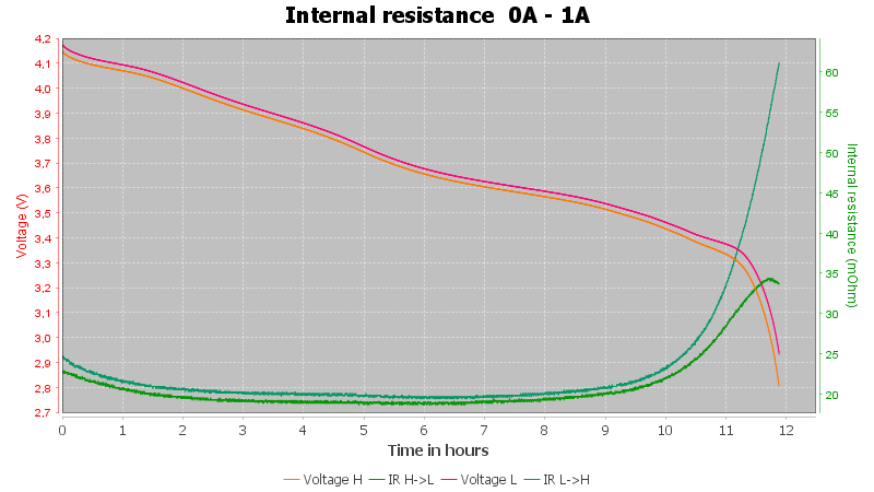 Discharge-Vapcell%20INR26650%205500mAh%20%28Red%29%202019-pulse-1.0%2010%2010-IR.png