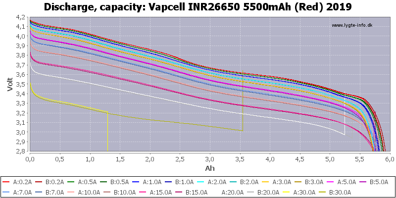 Vapcell%20INR26650%205500mAh%20(Red)%202019-Capacity.png