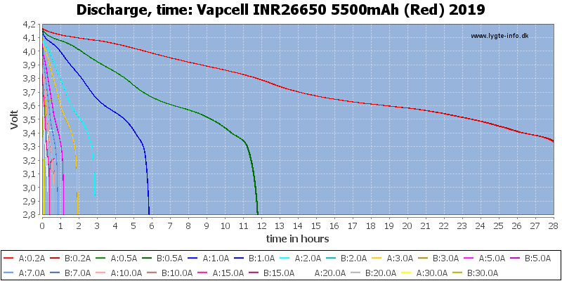 Vapcell%20INR26650%205500mAh%20(Red)%202019-CapacityTimeHours.png
