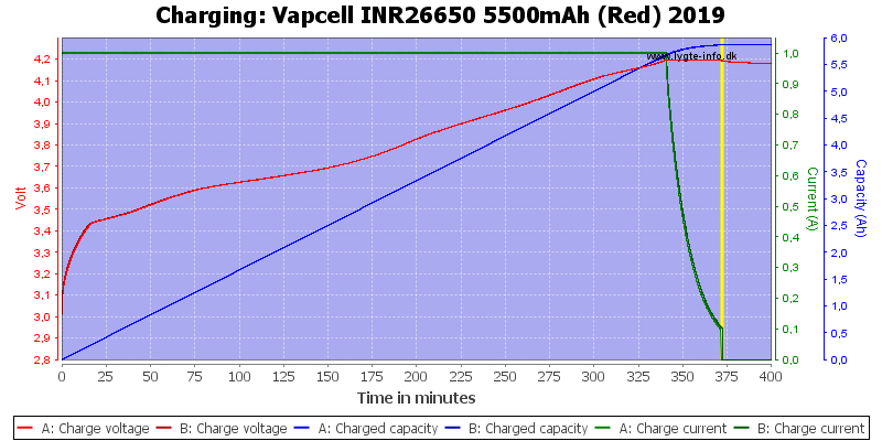 Vapcell%20INR26650%205500mAh%20(Red)%202019-Charge.png