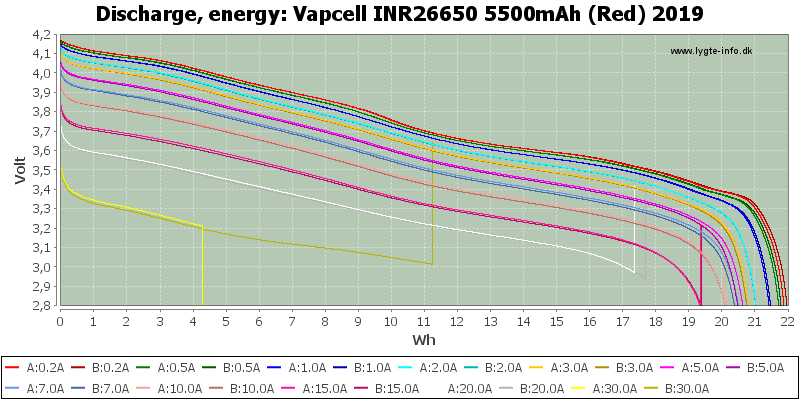 Vapcell%20INR26650%205500mAh%20(Red)%202019-Energy.png