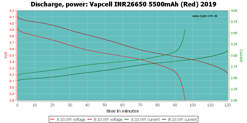 Vapcell%20INR26650%205500mAh%20(Red)%202019-PowerLoadTime.png