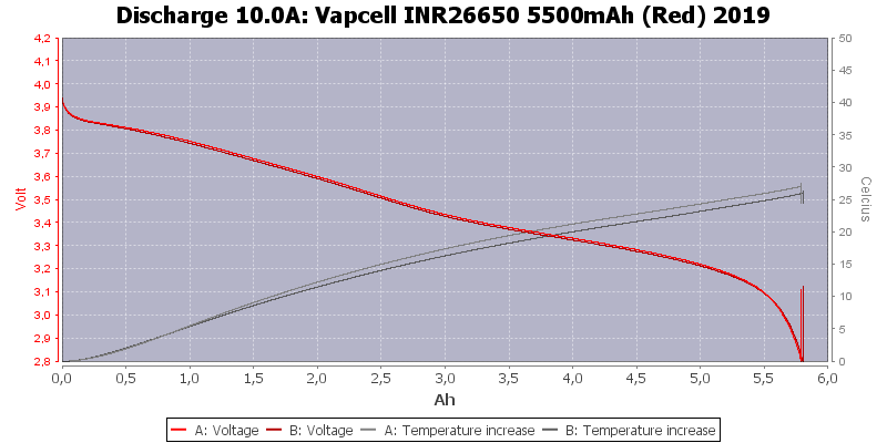 Vapcell%20INR26650%205500mAh%20(Red)%202019-Temp-10.0.png