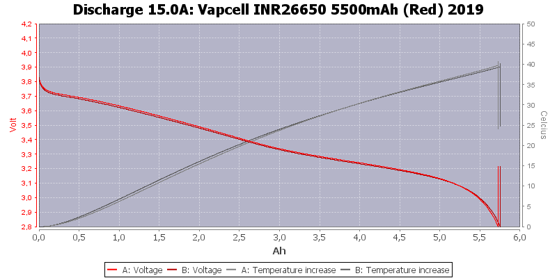 Vapcell%20INR26650%205500mAh%20(Red)%202019-Temp-15.0.png