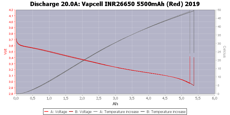 Vapcell%20INR26650%205500mAh%20(Red)%202019-Temp-20.0.png