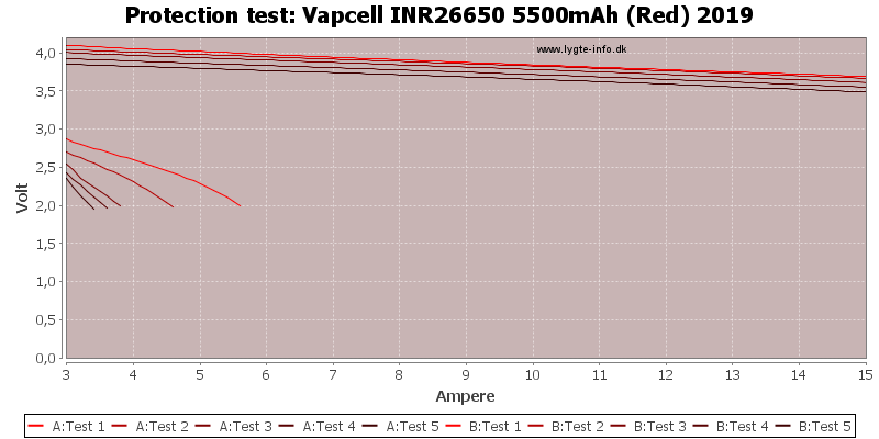 Vapcell%20INR26650%205500mAh%20(Red)%202019-TripCurrent.png