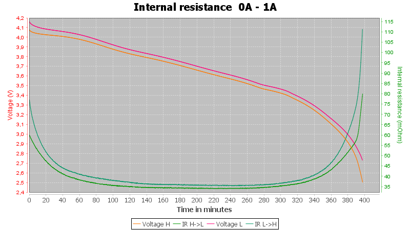 Vapcell%20NCR18650%203400mAh%20M34%20%28Blue%29%202019-Pulse-1A-10-10-2.5V-IR.png