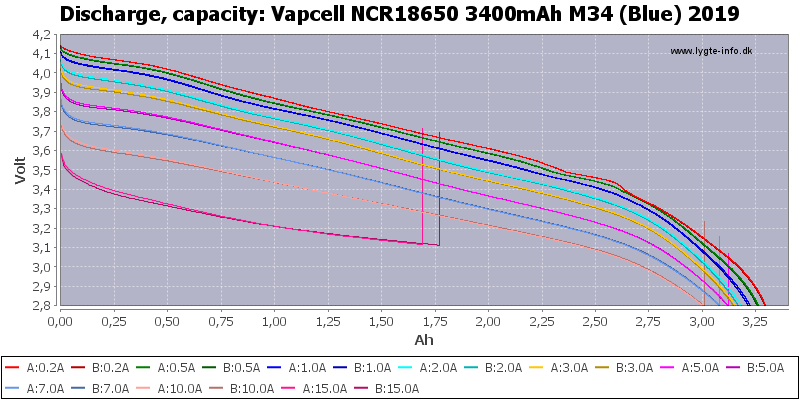 Vapcell%20NCR18650%203400mAh%20M34%20(Blue)%202019-Capacity.png