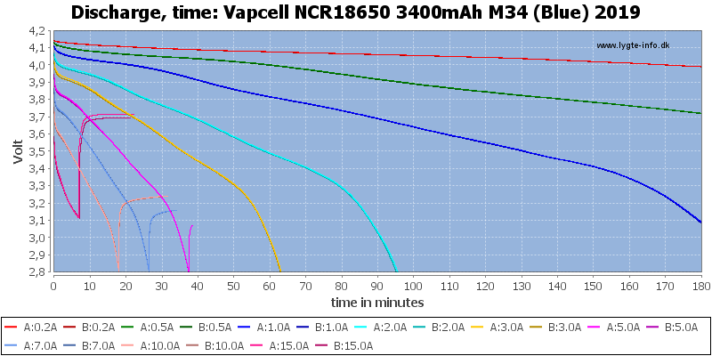 Vapcell%20NCR18650%203400mAh%20M34%20(Blue)%202019-CapacityTime.png