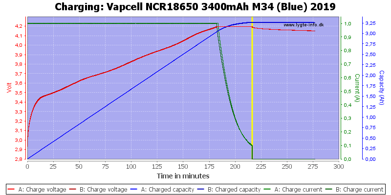 Vapcell%20NCR18650%203400mAh%20M34%20(Blue)%202019-Charge.png