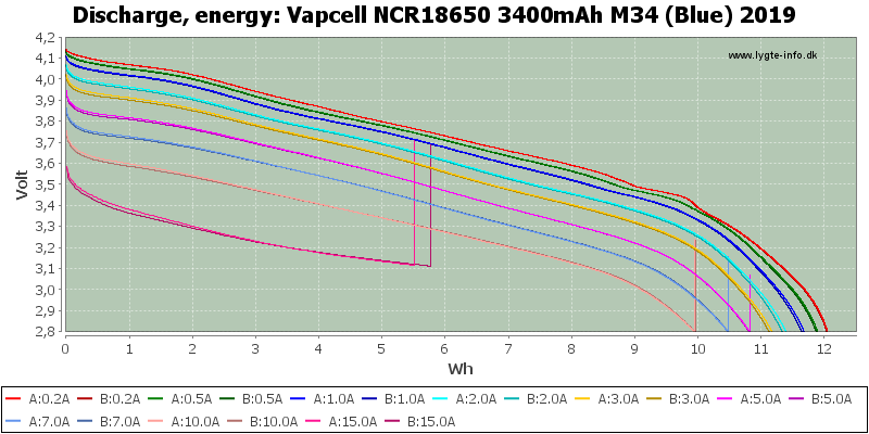 Vapcell%20NCR18650%203400mAh%20M34%20(Blue)%202019-Energy.png