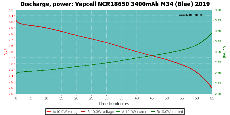 Vapcell%20NCR18650%203400mAh%20M34%20(Blue)%202019-PowerLoadTime.png