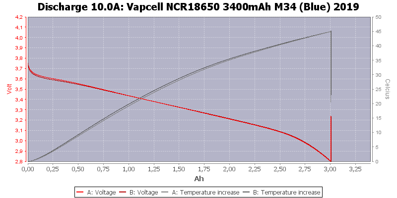 Vapcell%20NCR18650%203400mAh%20M34%20(Blue)%202019-Temp-10.0.png