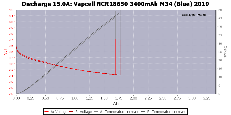 Vapcell%20NCR18650%203400mAh%20M34%20(Blue)%202019-Temp-15.0.png