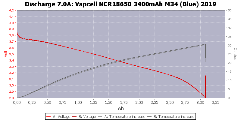 Vapcell%20NCR18650%203400mAh%20M34%20(Blue)%202019-Temp-7.0.png