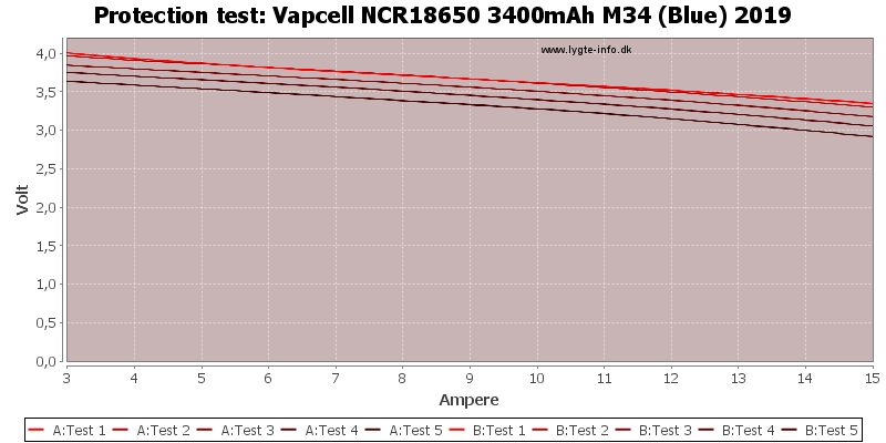 Vapcell%20NCR18650%203400mAh%20M34%20(Blue)%202019-TripCurrent.png