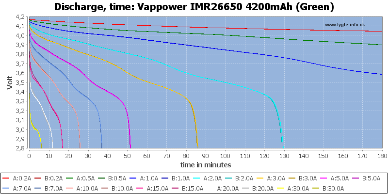 Vappower%20IMR26650%204200mAh%20(Green)-CapacityTime.png